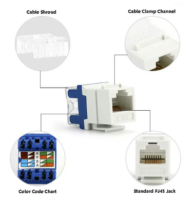 ซ็อต CAT6 RJ45 ไม่ปิด - 23% EMI ต่ํากว่าสําหรับอัตโนมัติโรงงาน (TIA-568)